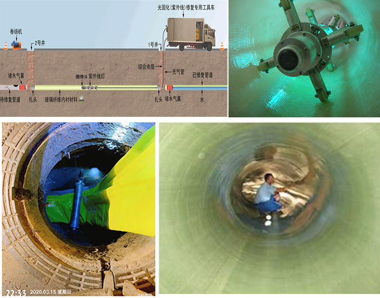 青冈UV-CIPP内衬修复