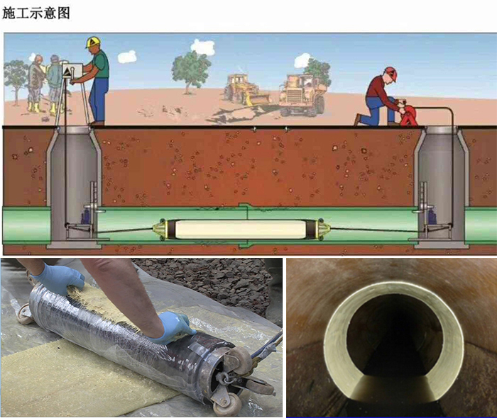 青冈管道局部点状修复